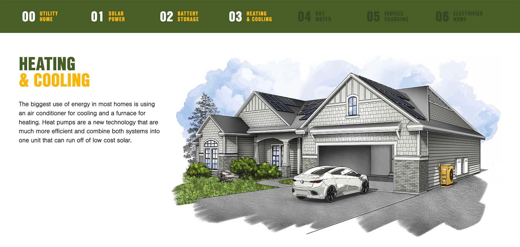A detail from the northernpacificpower.com website depicting a multistep content module